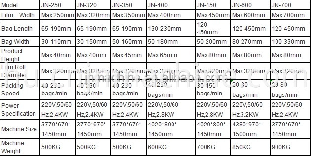 Automatic Ice Cream Wrapper